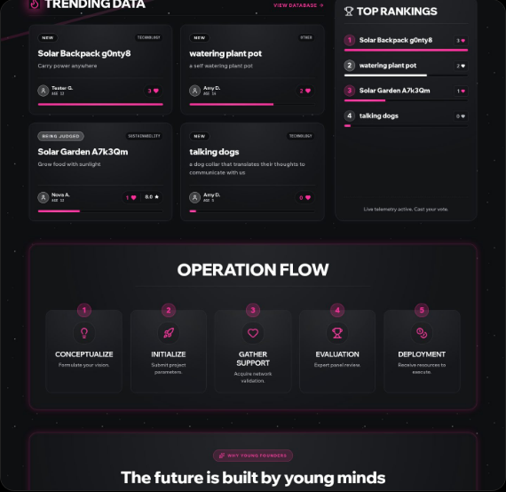 Bright Sparks Ideas community ideas, rankings and operation flow